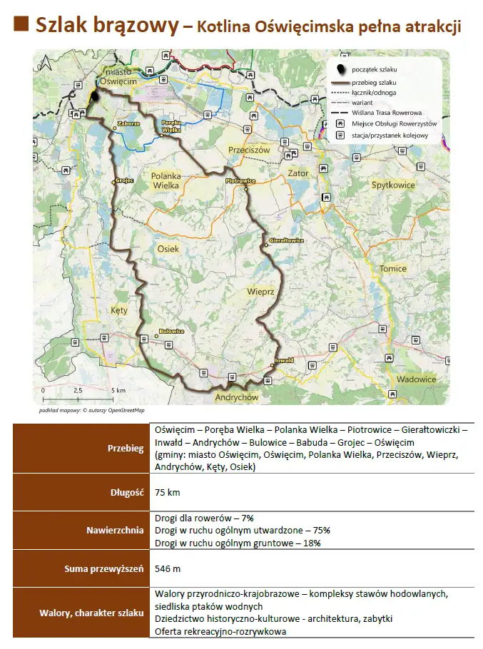 rowery szlak brazowy malopolska zachodnia 2025