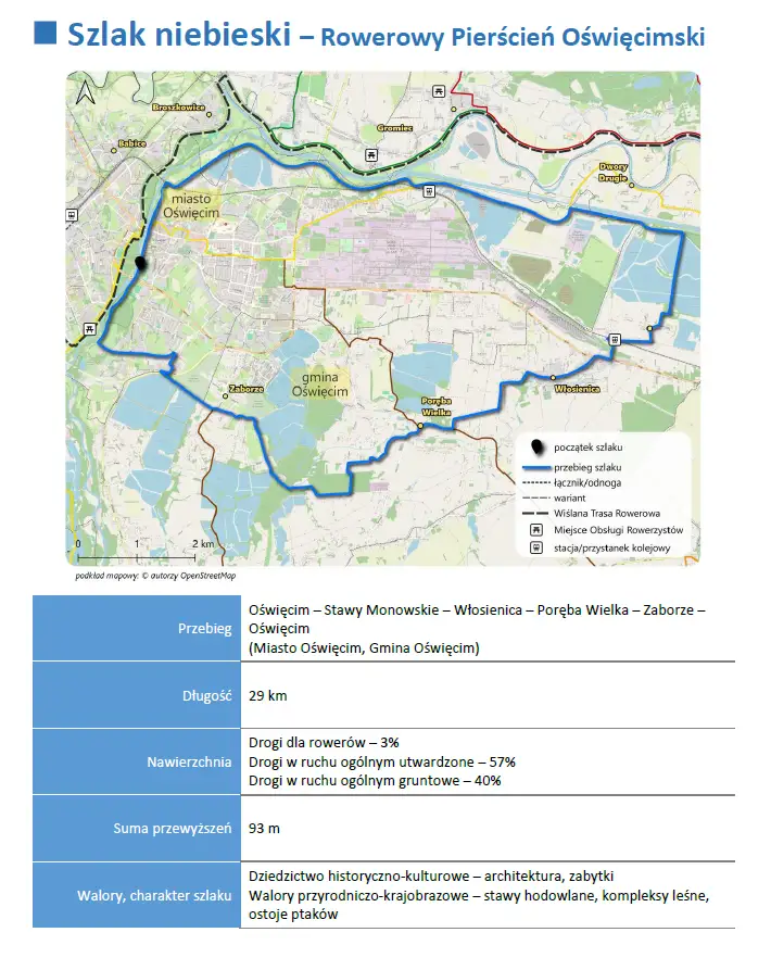 rowery szlak niebieski malopolska zachodnia 2025