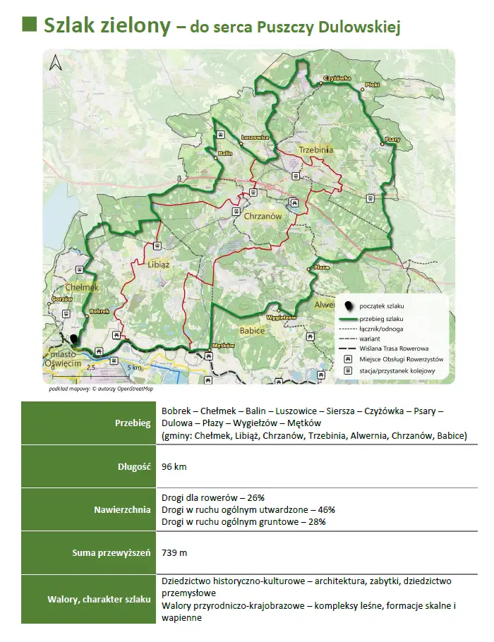 rowery szlak zielony malopolska zachodnia 2025 nYgYdC4